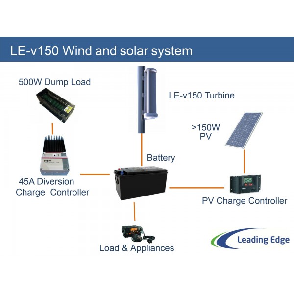 LE-v150 Verticale Windturbine inclusief DL-300 charge controller